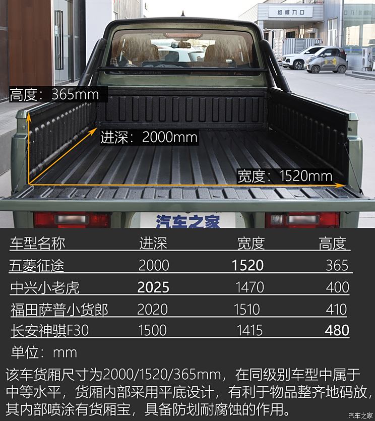 SAIC-GM-Wuling Zhengtu 2021 1.5L pioneering LAR